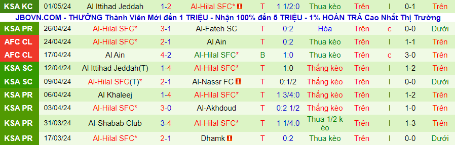 Nhận định Al Taawon vs Al-Hilal, 22h00 ngày 3/5 - Ảnh 1