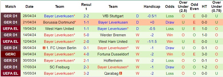 Nhận định AS Roma vs Bayer Leverkusen, 2h00 ngày 3/5 - Ảnh 2