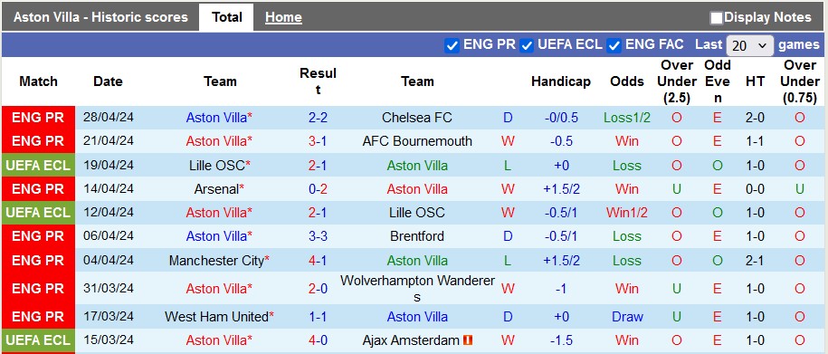 Nhận định Aston Villa vs Olympiacos, 2h ngày 3/5 - Ảnh 1