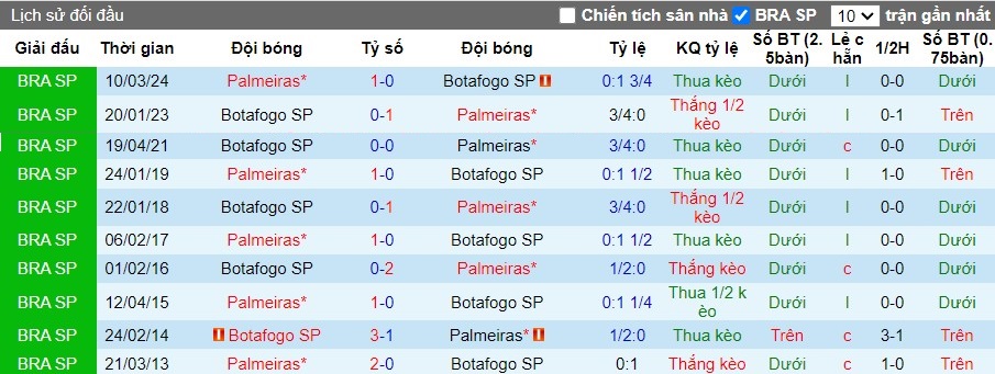 Nhận định Club Atletico La Paz vs Leones Negros, 8h30 ngày 03/05 - Ảnh 3