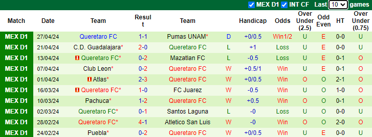Nhận định Club Necaxa vs Queretaro, 8h ngày 3/5 - Ảnh 2