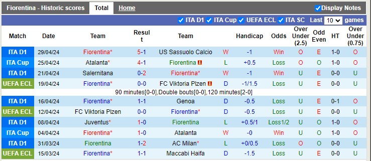 Nhận định Fiorentina vs Club Brugge, 2h ngày 3/5 - Ảnh 1