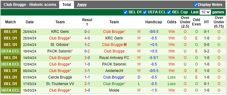 Nhận định Fiorentina vs Club Brugge, 2h ngày 3/5 - Ảnh 2