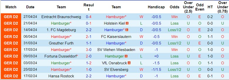 Nhận định Hamburger vs St. Pauli, 23h30 ngày 3/5 - Ảnh 1