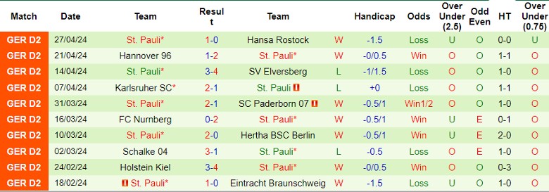 Nhận định Hamburger vs St. Pauli, 23h30 ngày 3/5 - Ảnh 2