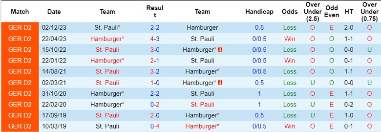 Nhận định Hamburger vs St. Pauli, 23h30 ngày 3/5 - Ảnh 3