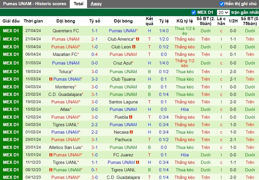 Nhận định Pachuca vs Pumas UNAM, 10h15 ngày 03/05 - Ảnh 2