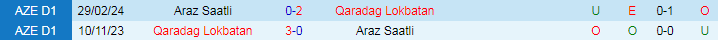 Nhận định Qaradag Lokbatan vs Araz Saatli, 19h00 ngày 2/5 - Ảnh 3