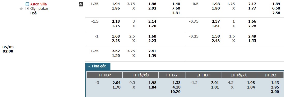 Soi kèo phạt góc Aston Villa vs Olympiacos, 2h ngày 03/05 - Ảnh 1