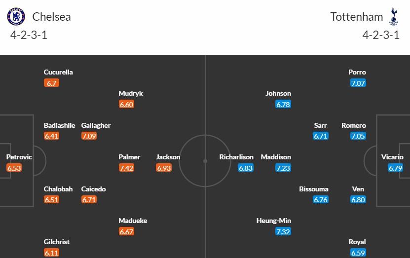 Soi kèo phạt góc Chelsea vs Tottenham, 1h30 ngày 03/05 - Ảnh 3