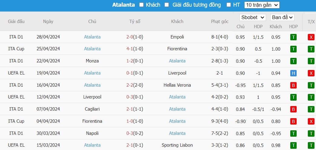 Soi kèo phạt góc Marseille vs Atalanta, 2h ngày 03/05 - Ảnh 5