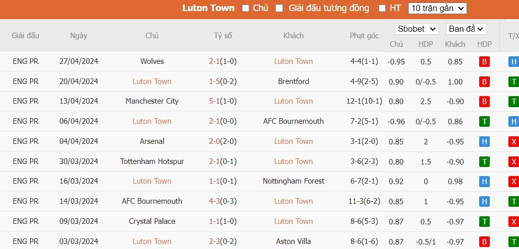 Kèo thẻ phạt ngon ăn Luton Town vs Everton, 2h ngày 04/05 - Ảnh 1