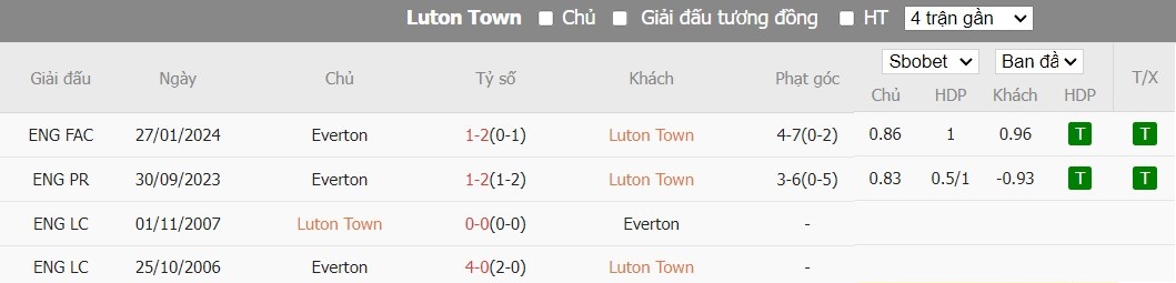 Kèo thẻ phạt ngon ăn Luton Town vs Everton, 2h ngày 04/05 - Ảnh 3