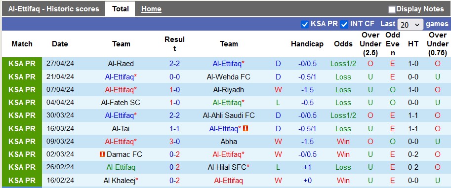 Nhận định Al-Ettifaq vs Al-Fayha, 1h ngày 4/5 - Ảnh 1
