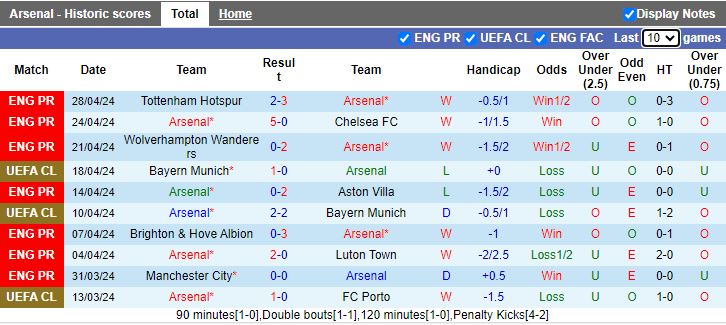 Nhận định Arsenal vs Bournemouth, 18h30 ngày 4/5 - Ảnh 1