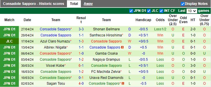Nhận định Cerezo Osaka vs Consadole Sapporo, 13h00 ngày 3/5 - Ảnh 2