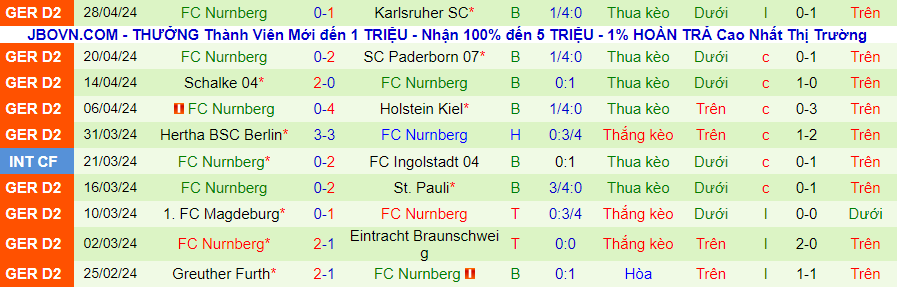 Nhận định Dusseldorf vs Nurnberg, 23h30 ngày 3/5 - Ảnh 1