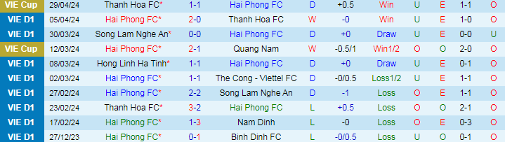Nhận định Hải Phòng vs TP.HCM, 19h15 ngày 4/5 - Ảnh 1