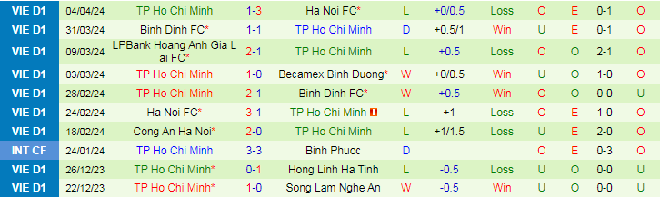 Nhận định Hải Phòng vs TP.HCM, 19h15 ngày 4/5 - Ảnh 2