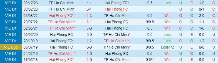 Nhận định Hải Phòng vs TP.HCM, 19h15 ngày 4/5 - Ảnh 3