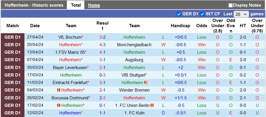 Nhận định Hoffenheim vs RB Leipzig, 1h30 ngày 4/5 - Ảnh 1
