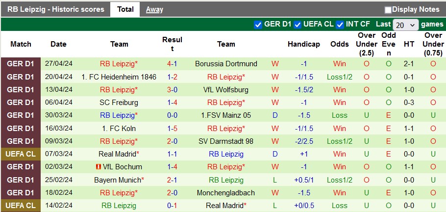 Nhận định Hoffenheim vs RB Leipzig, 1h30 ngày 4/5 - Ảnh 2