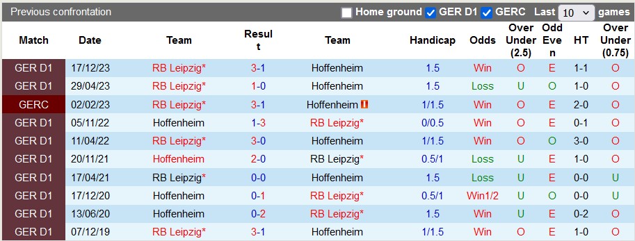 Nhận định Hoffenheim vs RB Leipzig, 1h30 ngày 4/5 - Ảnh 3