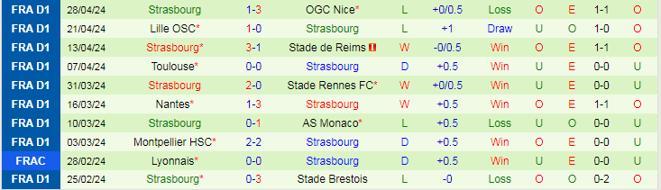 Nhận định Le Havre vs Strasbourg, 20h00 ngày 4/5 - Ảnh 2