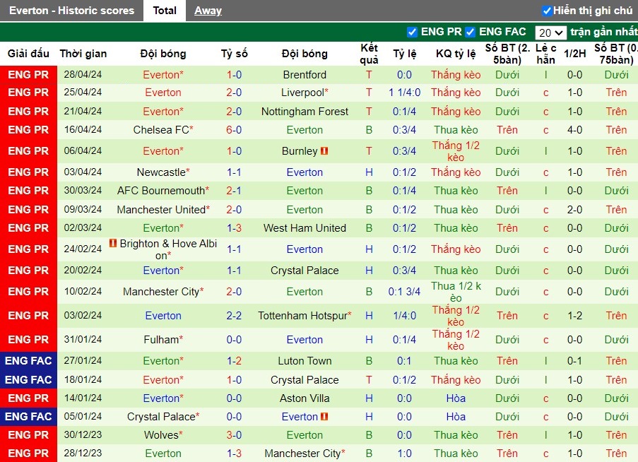 Nhận định Luton Town vs Everton, 2h ngày 04/05 - Ảnh 2