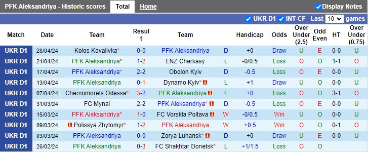 Nhận định PFK Aleksandriya vs Rukh Lviv, 17h00 ngày 4/5 - Ảnh 1