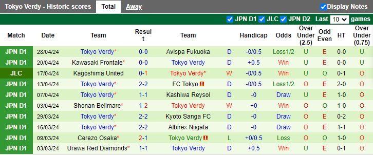 Nhận định Sagan Tosu vs Tokyo Verdy, 13h00 ngày 3/5 - Ảnh 2