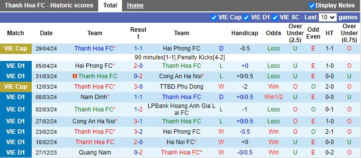 Nhận định Thanh Hóa vs Bình Định, 18h00 ngày 4/5 - Ảnh 1