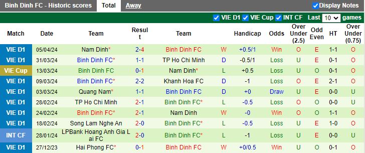 Nhận định Thanh Hóa vs Bình Định, 18h00 ngày 4/5 - Ảnh 2
