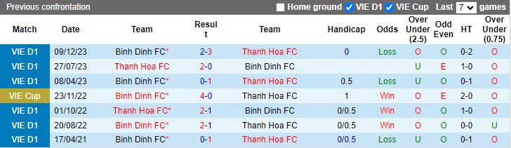 Nhận định Thanh Hóa vs Bình Định, 18h00 ngày 4/5 - Ảnh 3