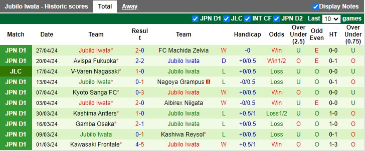Nhận định Yokohama F Marinos vs Jubilo Iwata, 12h00 ngày 3/5 - Ảnh 3