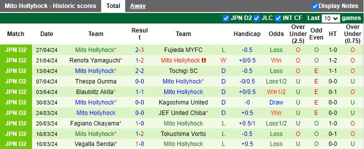 Nhận định Yokohama FC vs Mito Hollyhock, 12h00 ngày 3/5 - Ảnh 2