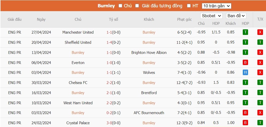 Kèo thẻ phạt ngon ăn Burnley vs Newcastle, 21h ngày 04/05 - Ảnh 1