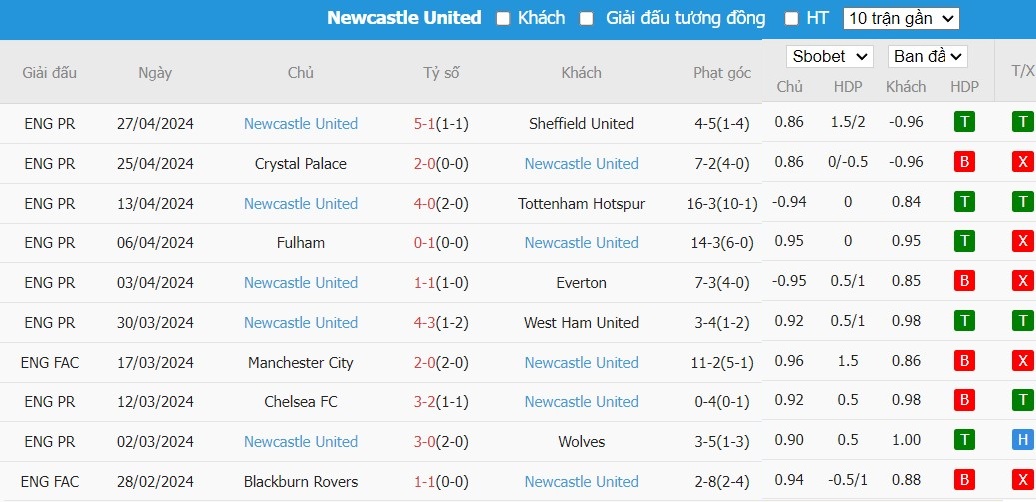 Kèo thẻ phạt ngon ăn Burnley vs Newcastle, 21h ngày 04/05 - Ảnh 2