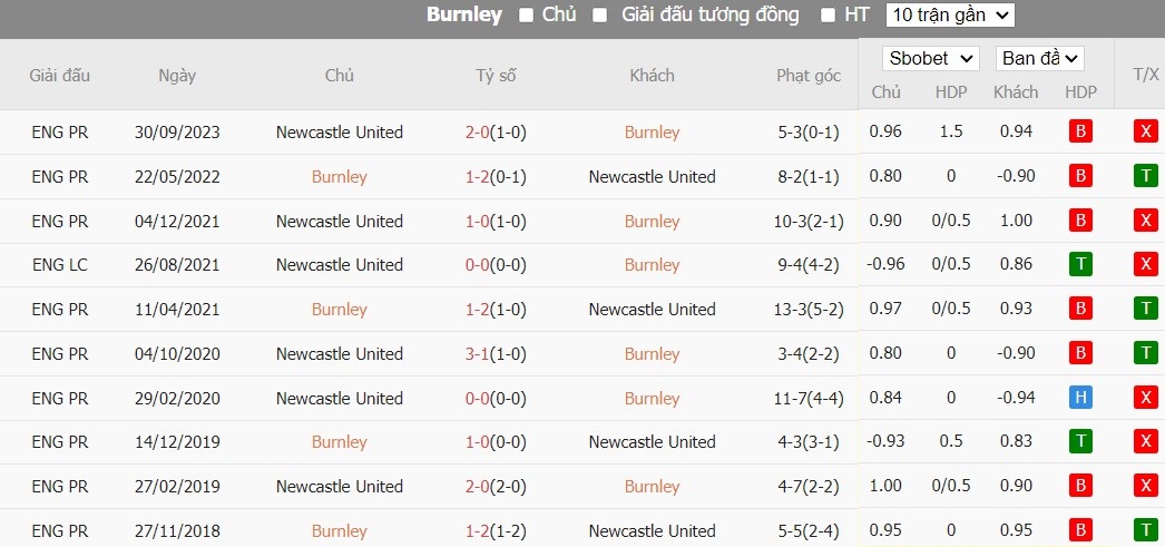 Kèo thẻ phạt ngon ăn Burnley vs Newcastle, 21h ngày 04/05 - Ảnh 3