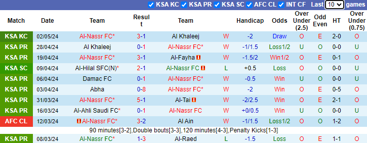 Nhận định Al-Nassr vs Al-Wehda, 1h ngày 5/5 - Ảnh 1