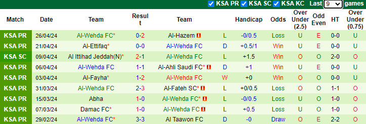 Nhận định Al-Nassr vs Al-Wehda, 1h ngày 5/5 - Ảnh 2