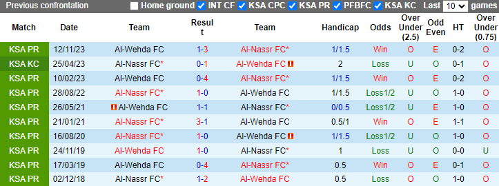 Nhận định Al-Nassr vs Al-Wehda, 1h ngày 5/5 - Ảnh 3
