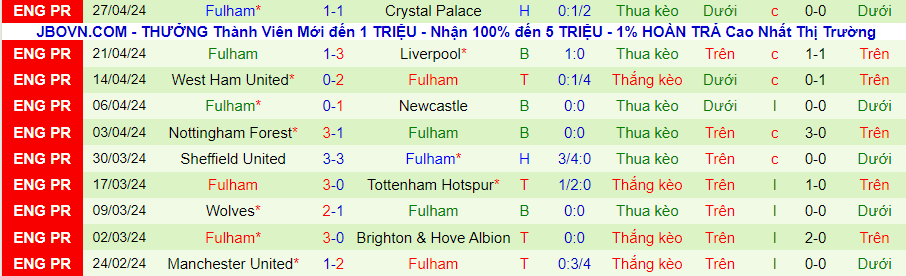 Nhận định Brentford vs Fulham, 21h00 ngày 4/5 - Ảnh 1