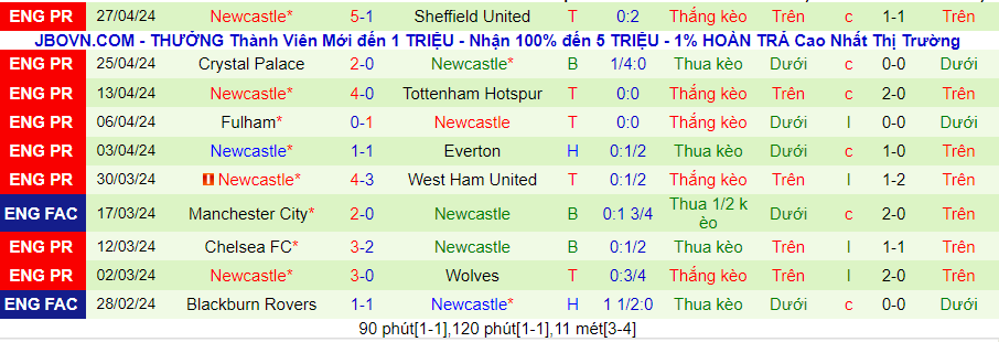Nhận định Burnley vs Newcastle, 21h00 ngày 4/5 - Ảnh 1