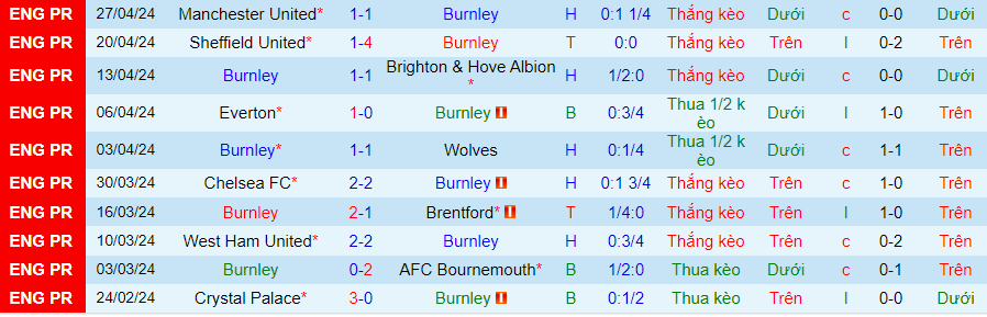Nhận định Burnley vs Newcastle, 21h00 ngày 4/5 - Ảnh 2