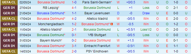 Nhận định Dortmund vs Augsburg, 20h30 ngày 4/5 - Ảnh 1