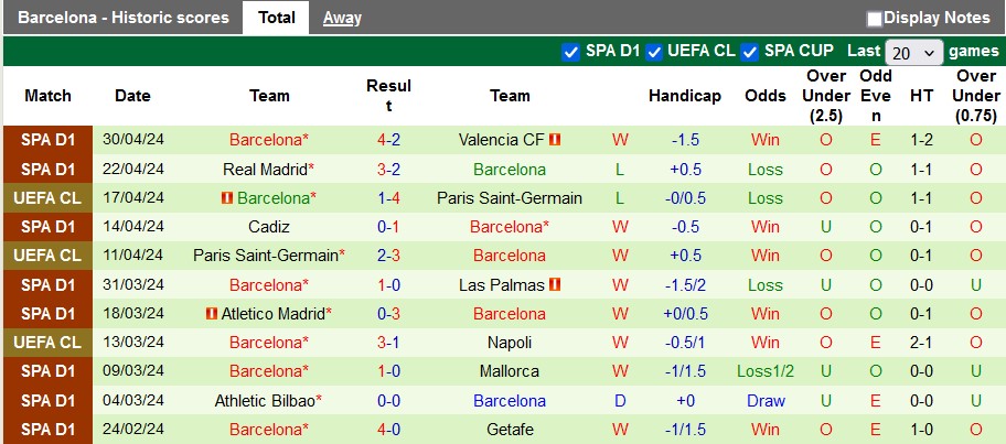 Nhận định Girona vs Barcelona, 23h30 ngày 4/5 - Ảnh 2
