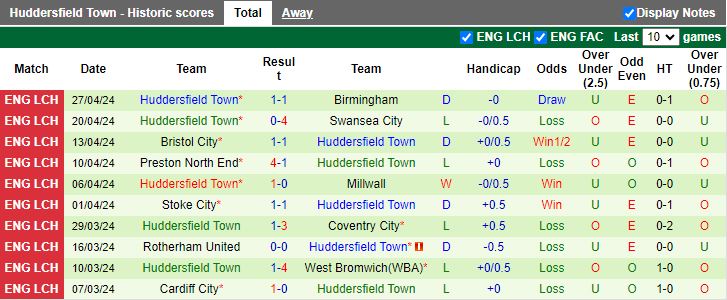 Nhận định Ipswich Town vs Huddersfield Town, 18h30 ngày 4/5 - Ảnh 2