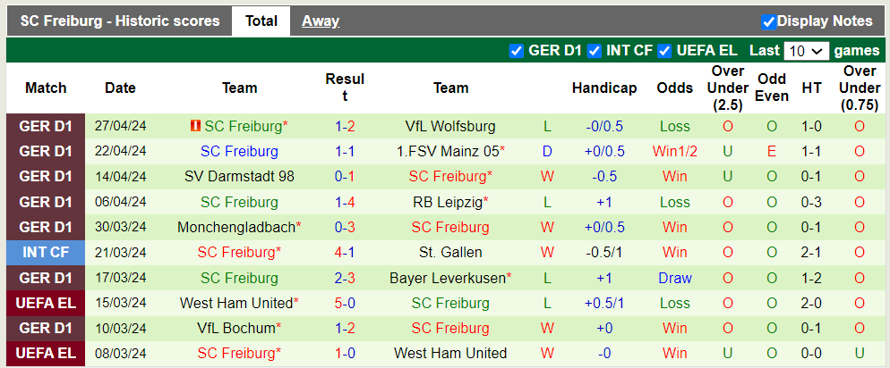 Nhận định Koln vs Freiburg, 23h30 ngày 4/5 - Ảnh 2
