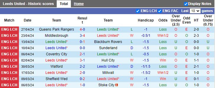 Nhận định Leeds vs Southampton, 18h30 ngày 4/5 - Ảnh 1